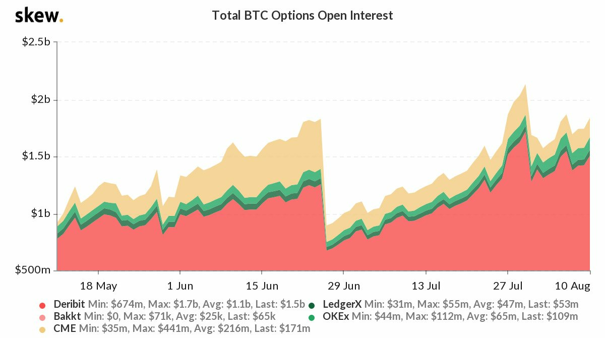 Bitcoin_open_interest