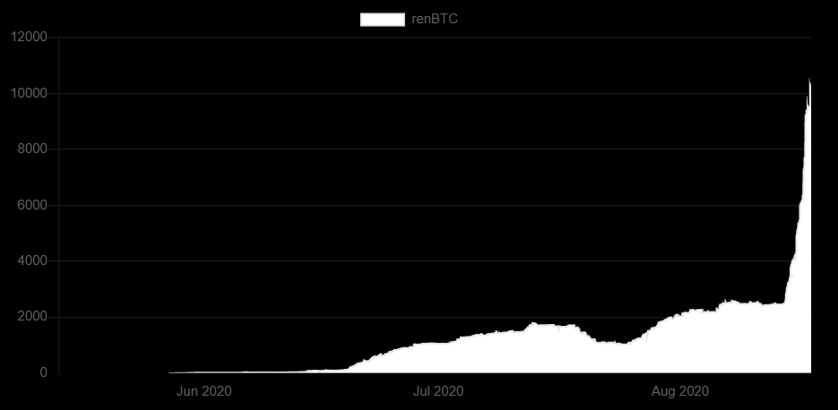 renbtc