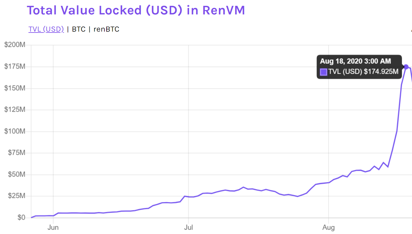 renvm