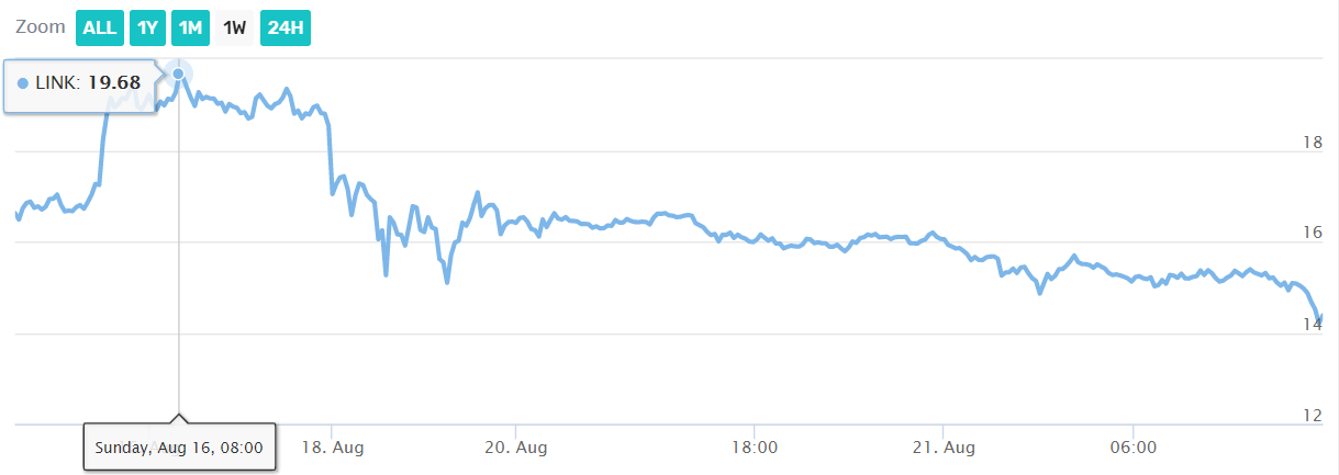 chainlink_graph