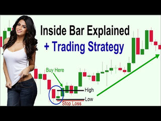 Inside Bar Explained + Trading Strategy