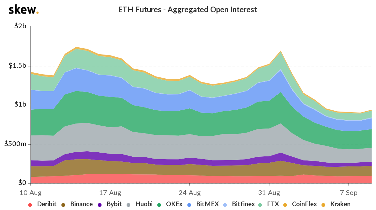 skew_eth_futures__aggregated_open_interest