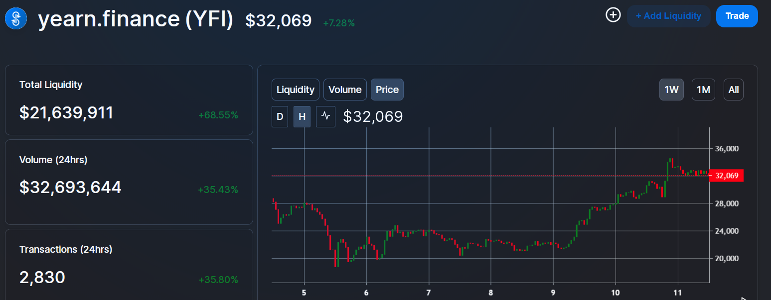 yfi coinbase