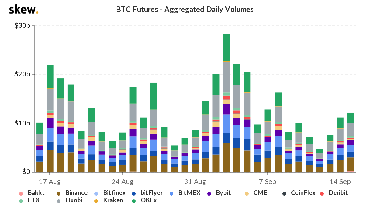 btc futures aggregated daily volumes