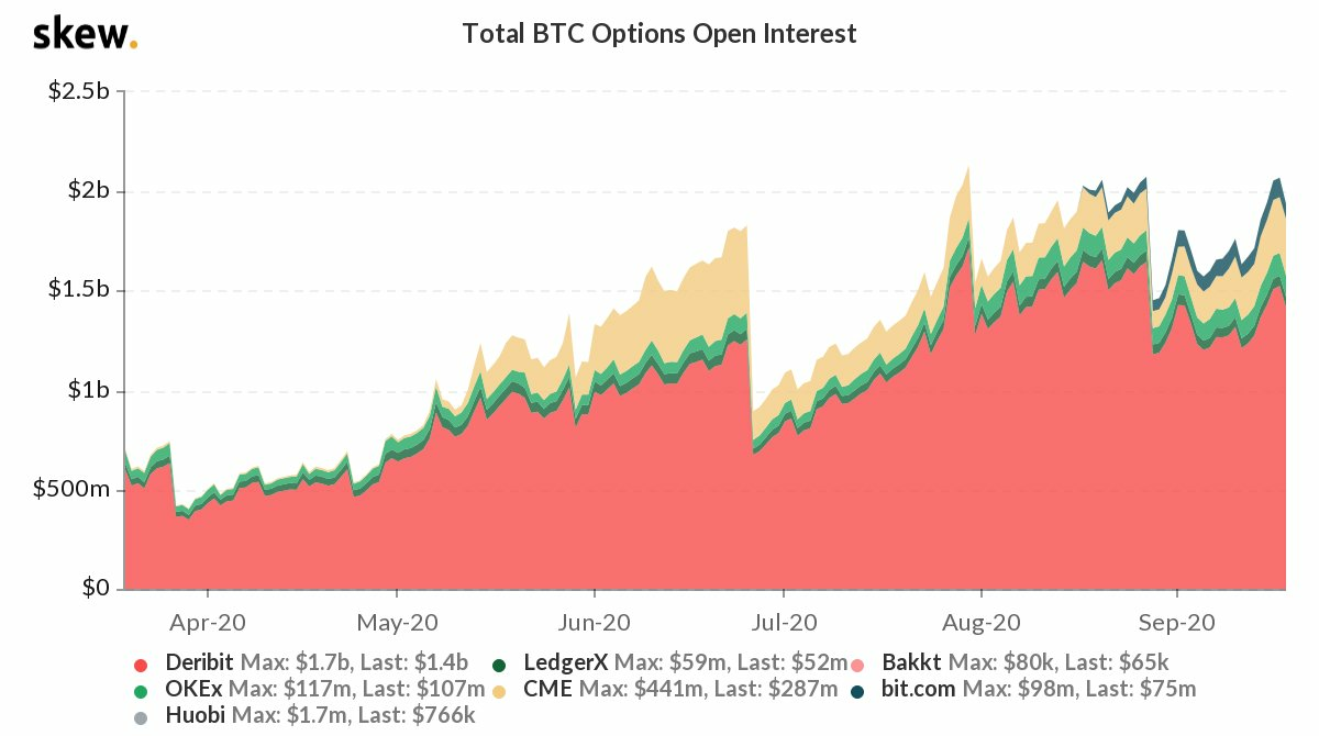 skew btc options