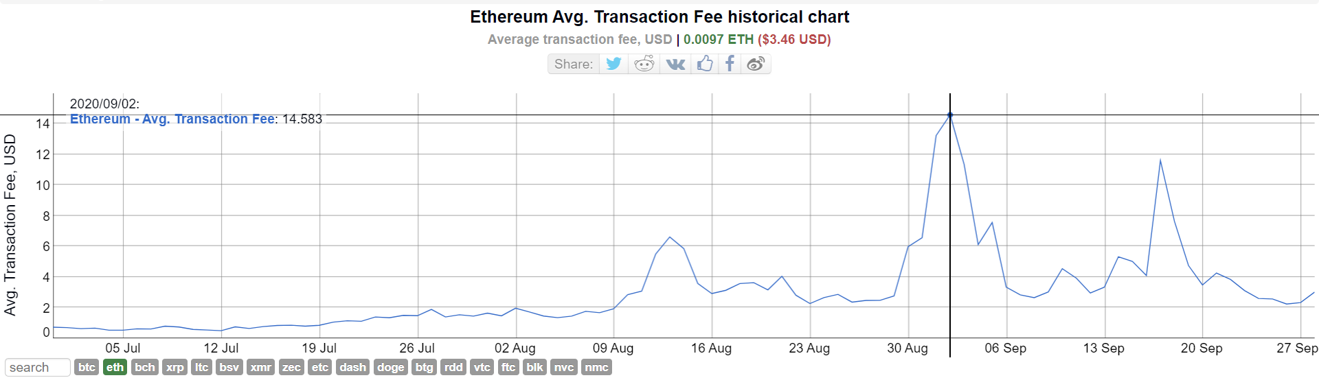 transaction fee