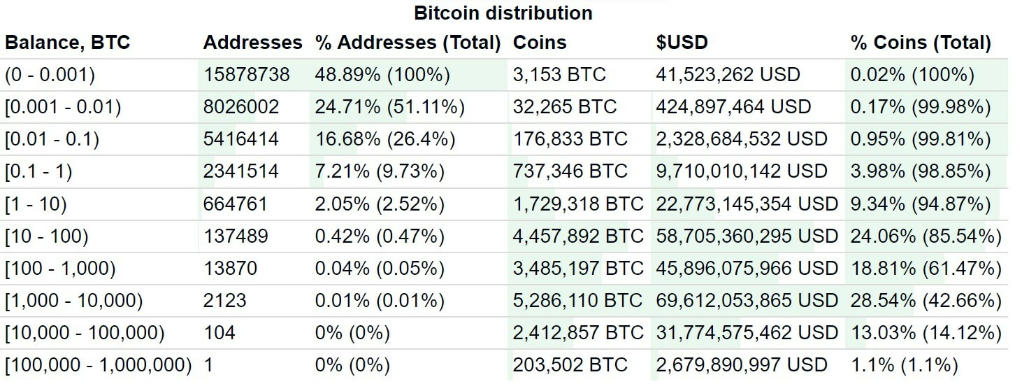 BitcoinCharts