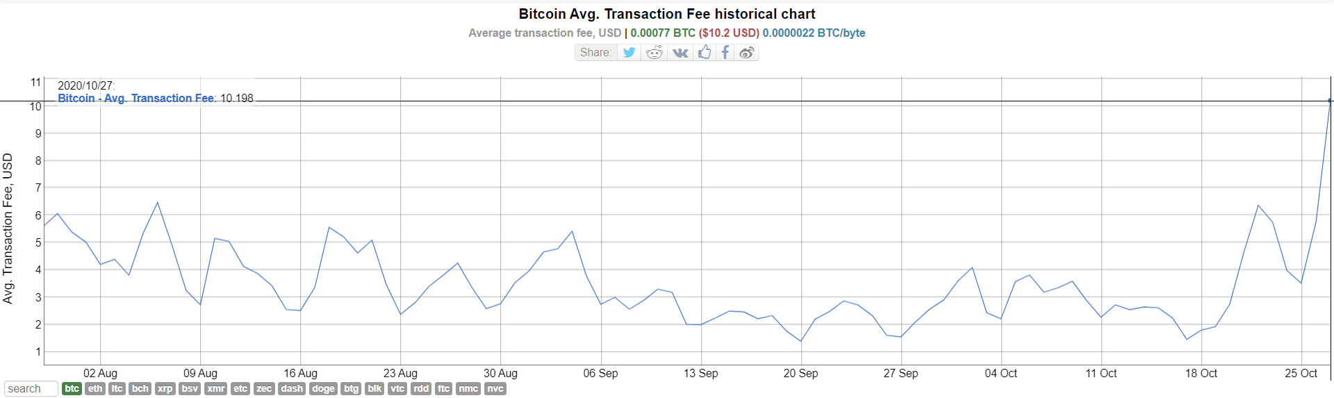 bitinfo