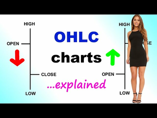 OHLC Charts Explained