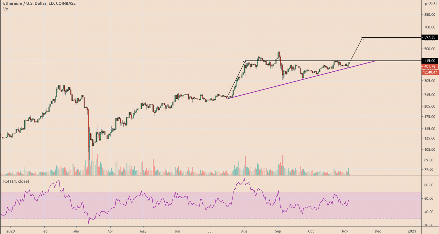 trading_view