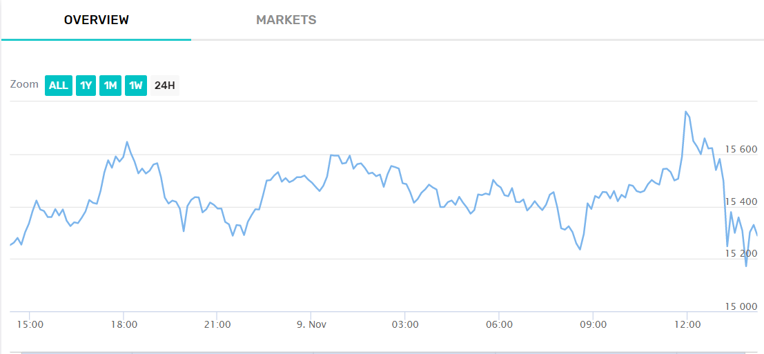 cb bitcoin