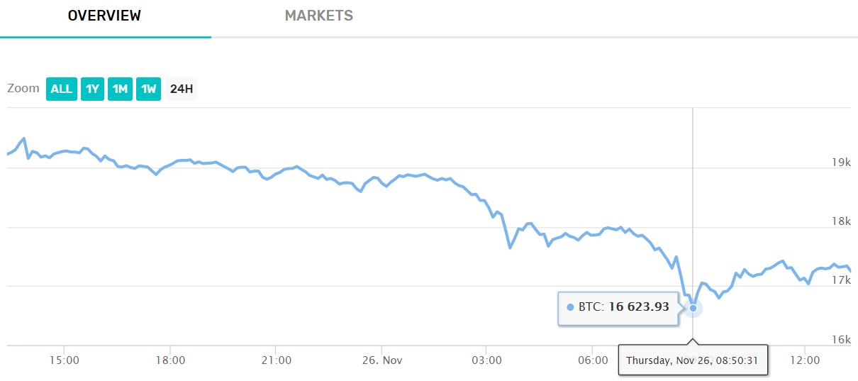 Bitcoin_price