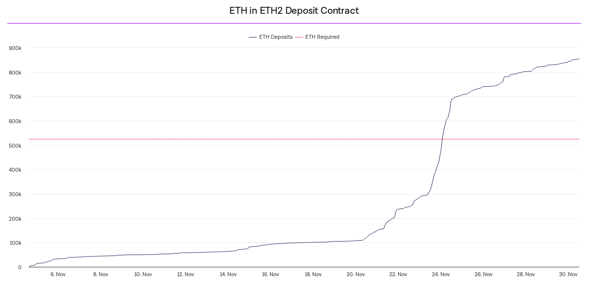 eth-in-eth2-deposit-contract