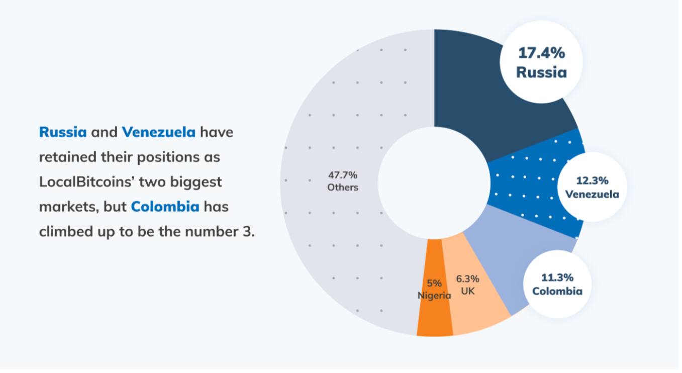 Russia_Venezuela_BTCP2P