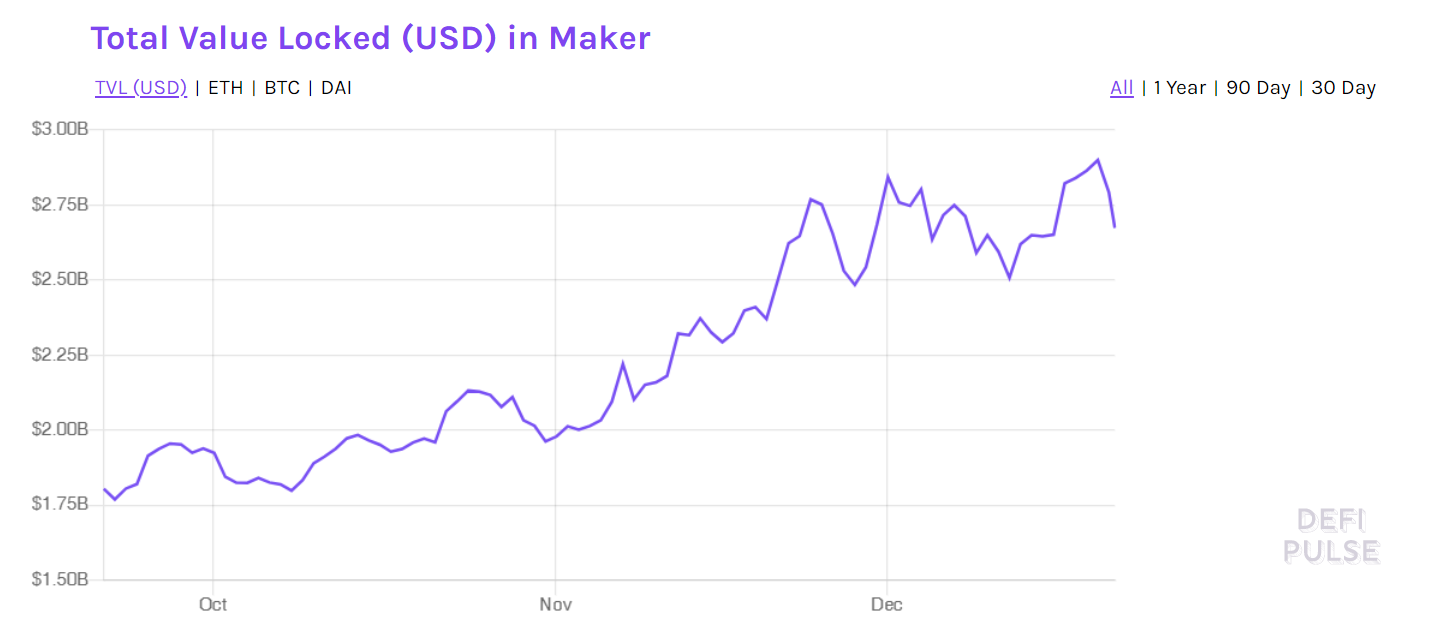 MakerDao