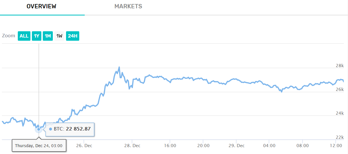 bitcoin_cb