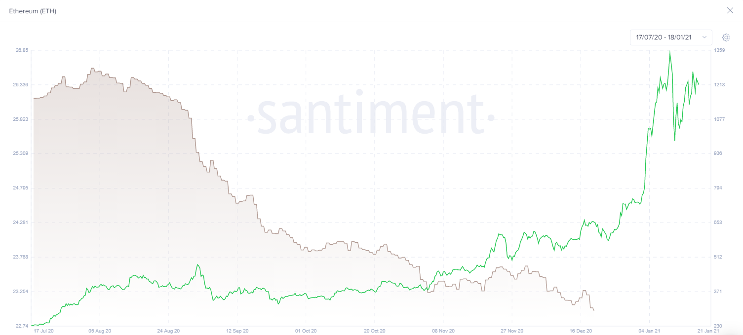 santiment