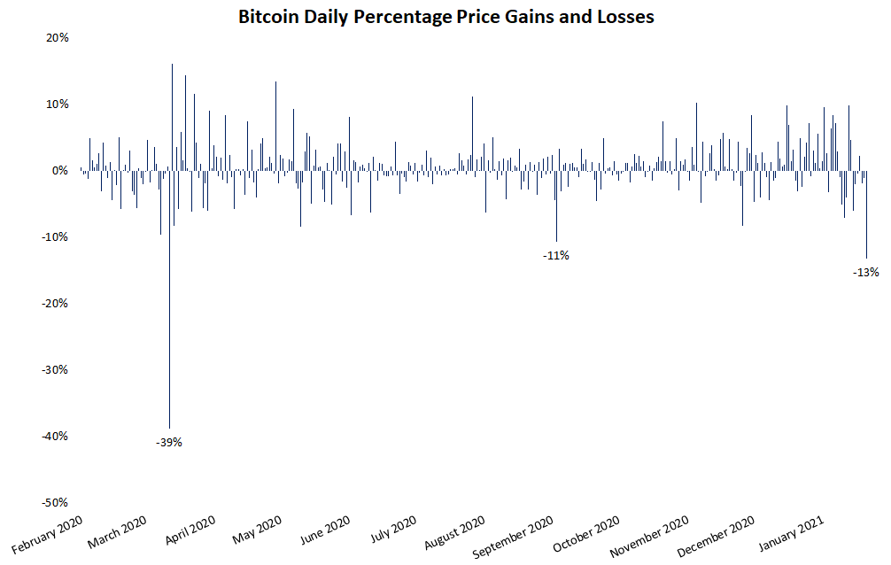 daily-btcusd