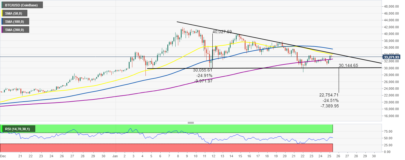 BTC_USD_CoinBase