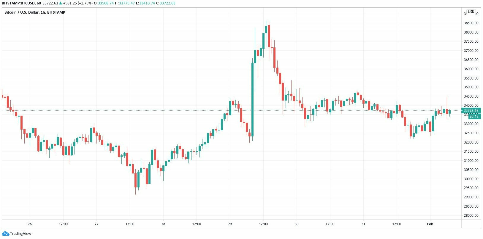 tradingview