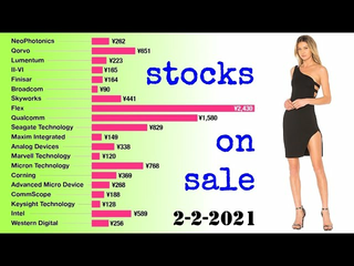 Stocks on Sale: Buy Low, Sell High! 2-2-2021