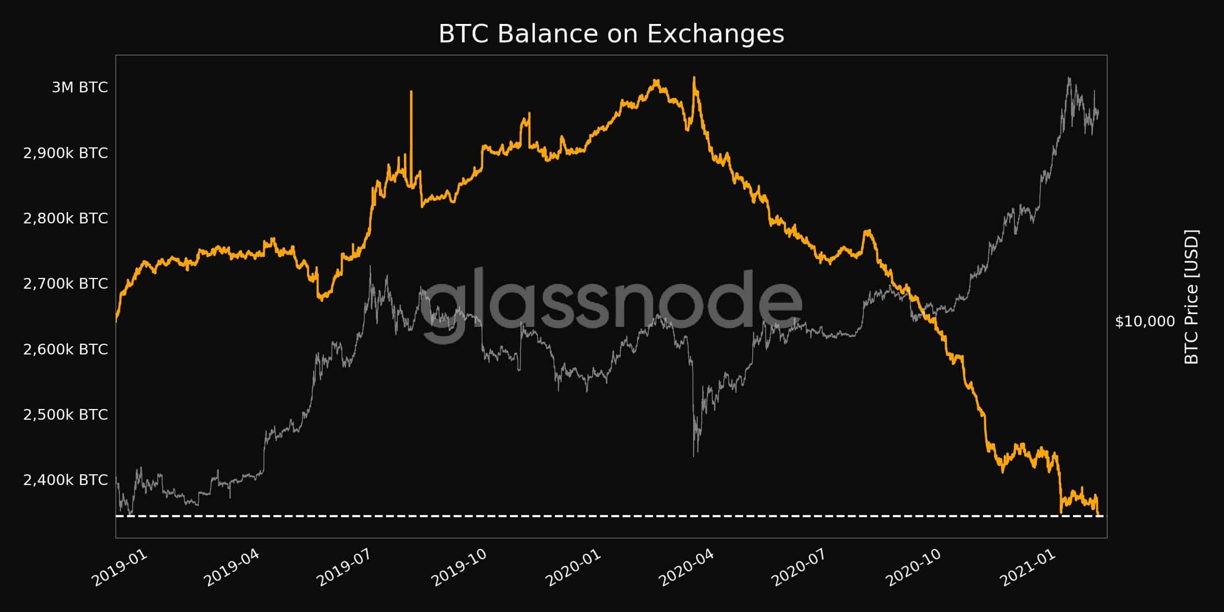 Glassnode