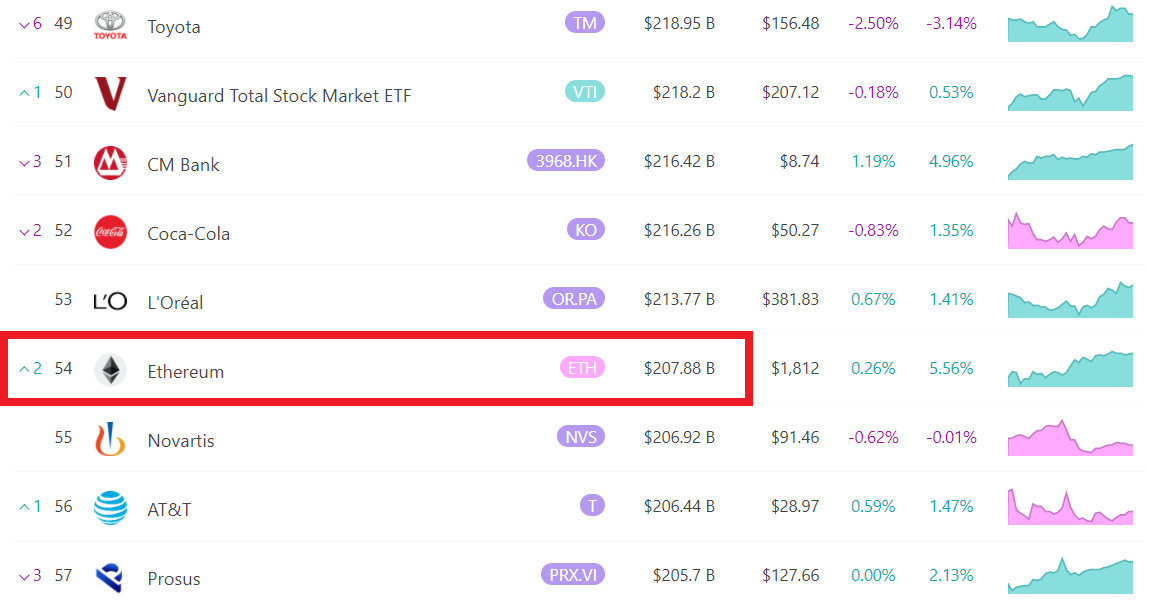 8marketcap