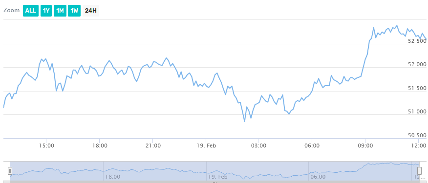 Canadian Bitcoin Etf Opens With 80 Million In One Hour