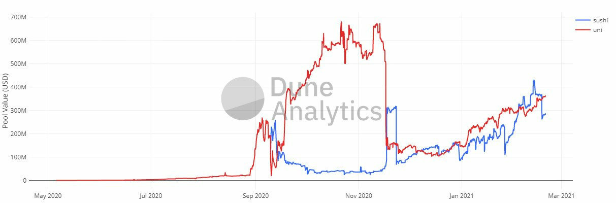 pool_liquidity