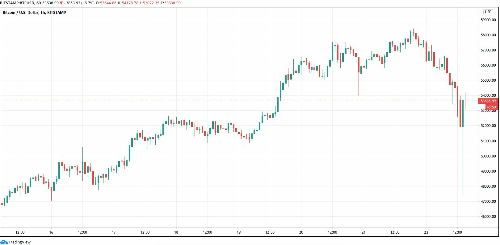 Bitcoin_graph