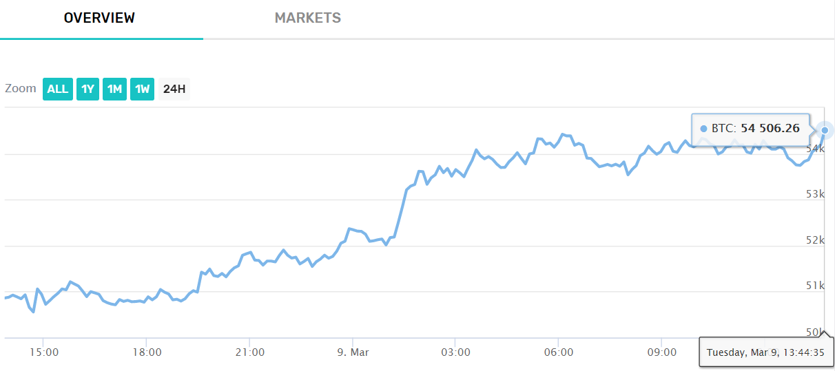 Bitcoin_price