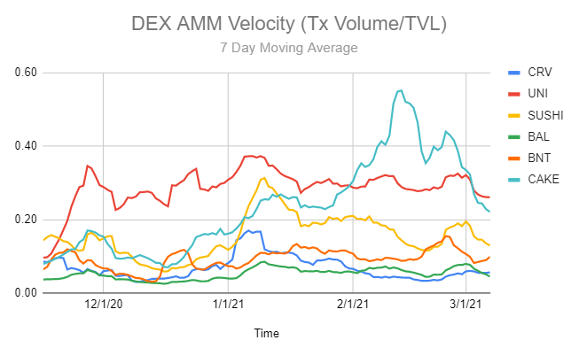 velocity