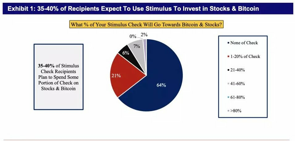 Stimulus breakdown