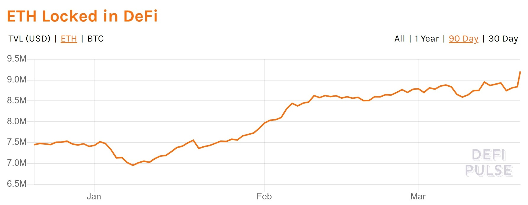 Defi_Pulse