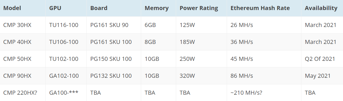 graphics card eth hash rates