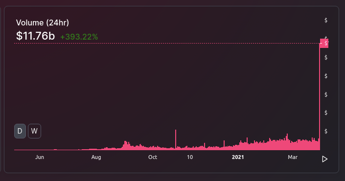 uniswap volume