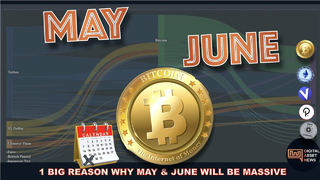 GET READY: WHY END OF MAY WILL BE HUGE FOR BITCOIN AND CRYPTO.