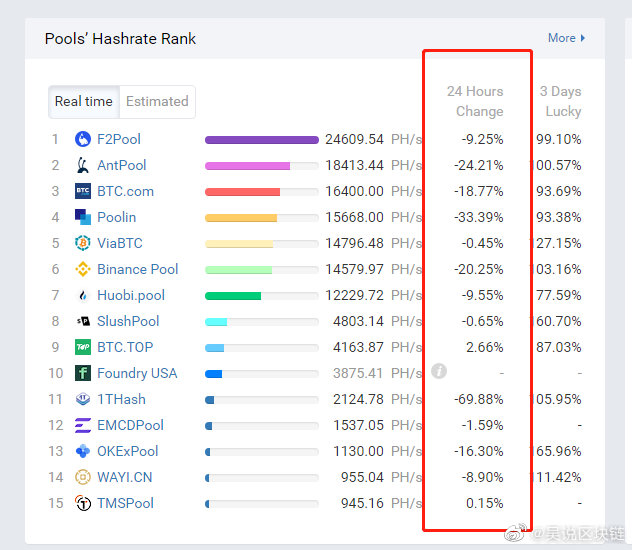 poll_hashrate