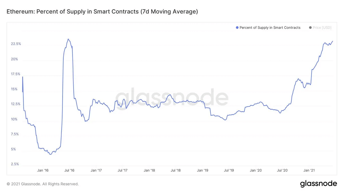 Ethereum