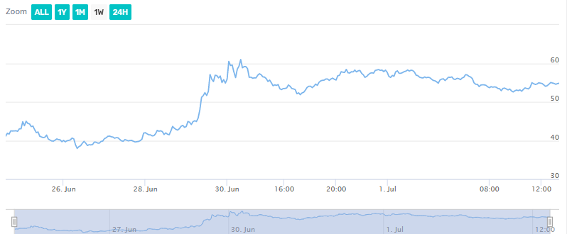 Ethereum Classic