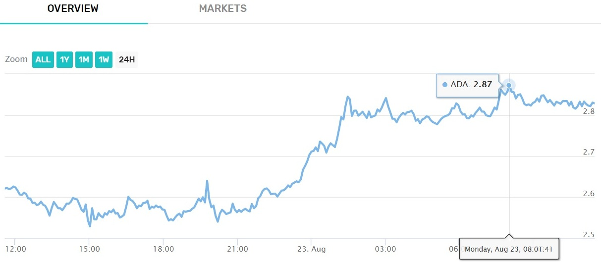 cardano-CB graph