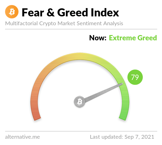 fear-and-greed-index