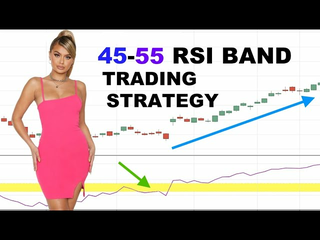 45-55 RSI Band Trading Strategy