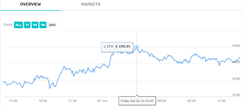 eth ath