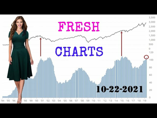 Hot and Fresh Charts 10-22-2021
