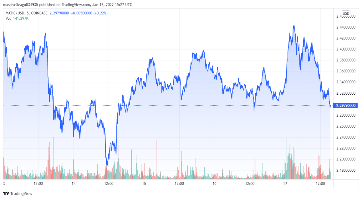 MATICUSD_2022-01-17_17-27-19