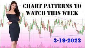 Chart Patterns to Watch This Week 2-19-2022