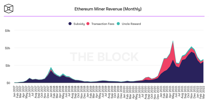 Ethereum mining