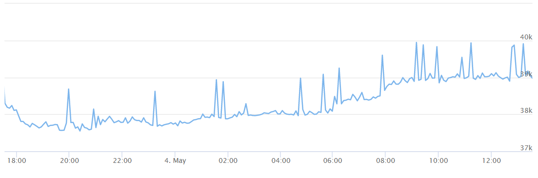 Bitcoin price