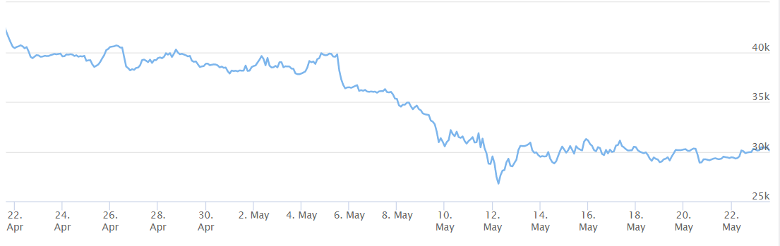 Bitcoin price